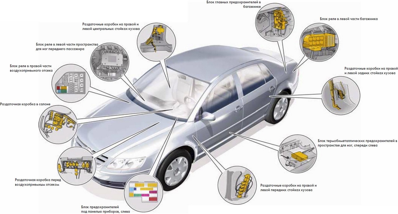 Ремонт электропроводки автомобиля в автосервисе в Жуковском Hyundai Grace | Хендай Грейс zhukovskiy